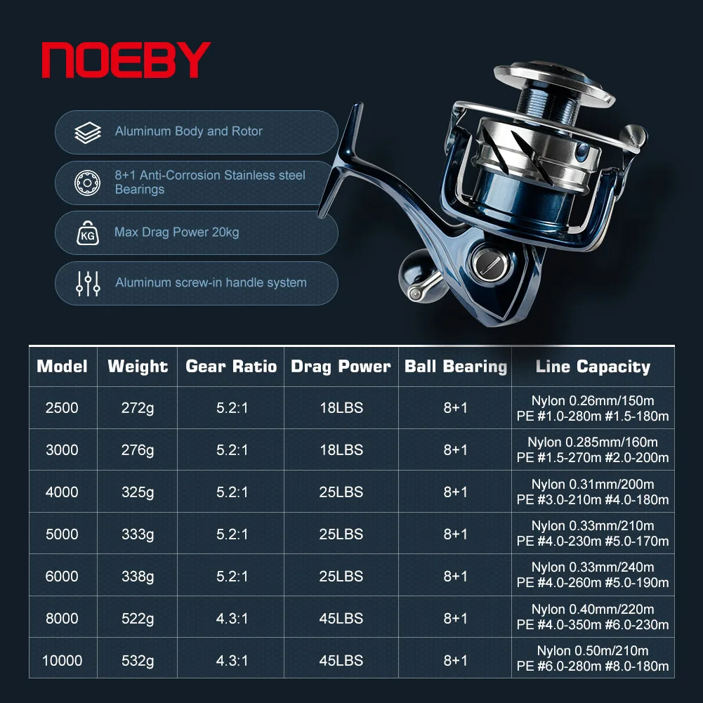 노이비 인피니트 SW 해수 스피닝 낚시릴 2500-10 - Daiwa Reel Bg 리뷰 및 가격